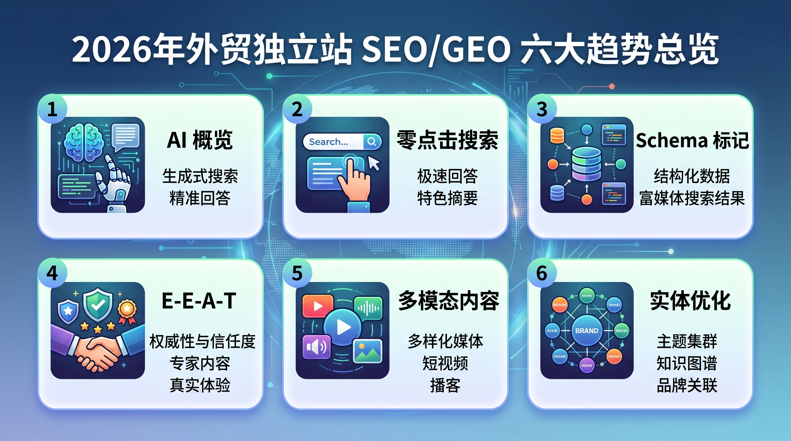 2026 年外贸独立站 SEO/GEO 趋势：AI 搜索时代的内容策略调整