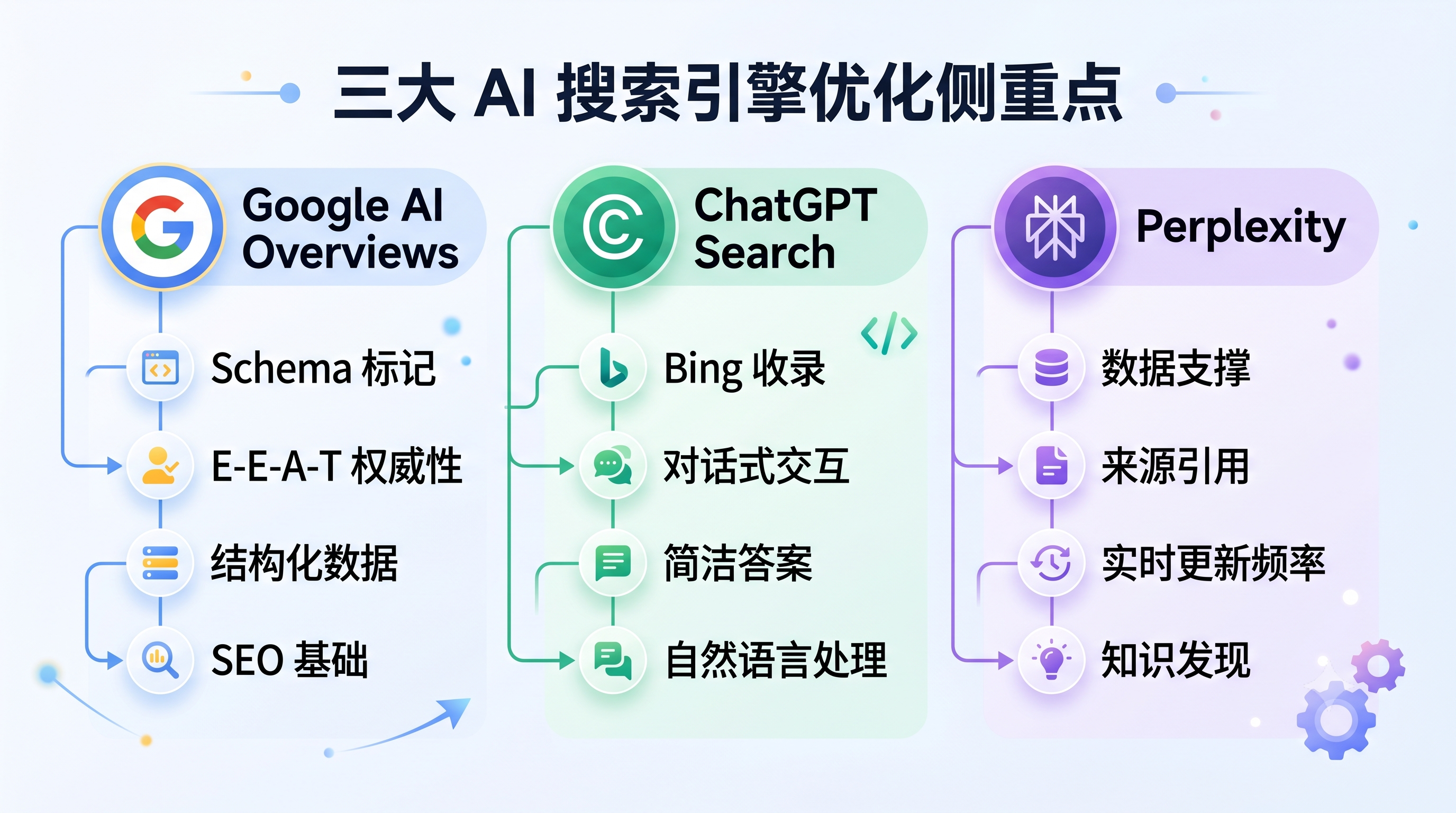 2026 独立站 SEO 变天:你的产品页面,能被 ChatGPT 和 Google AI 推荐吗?