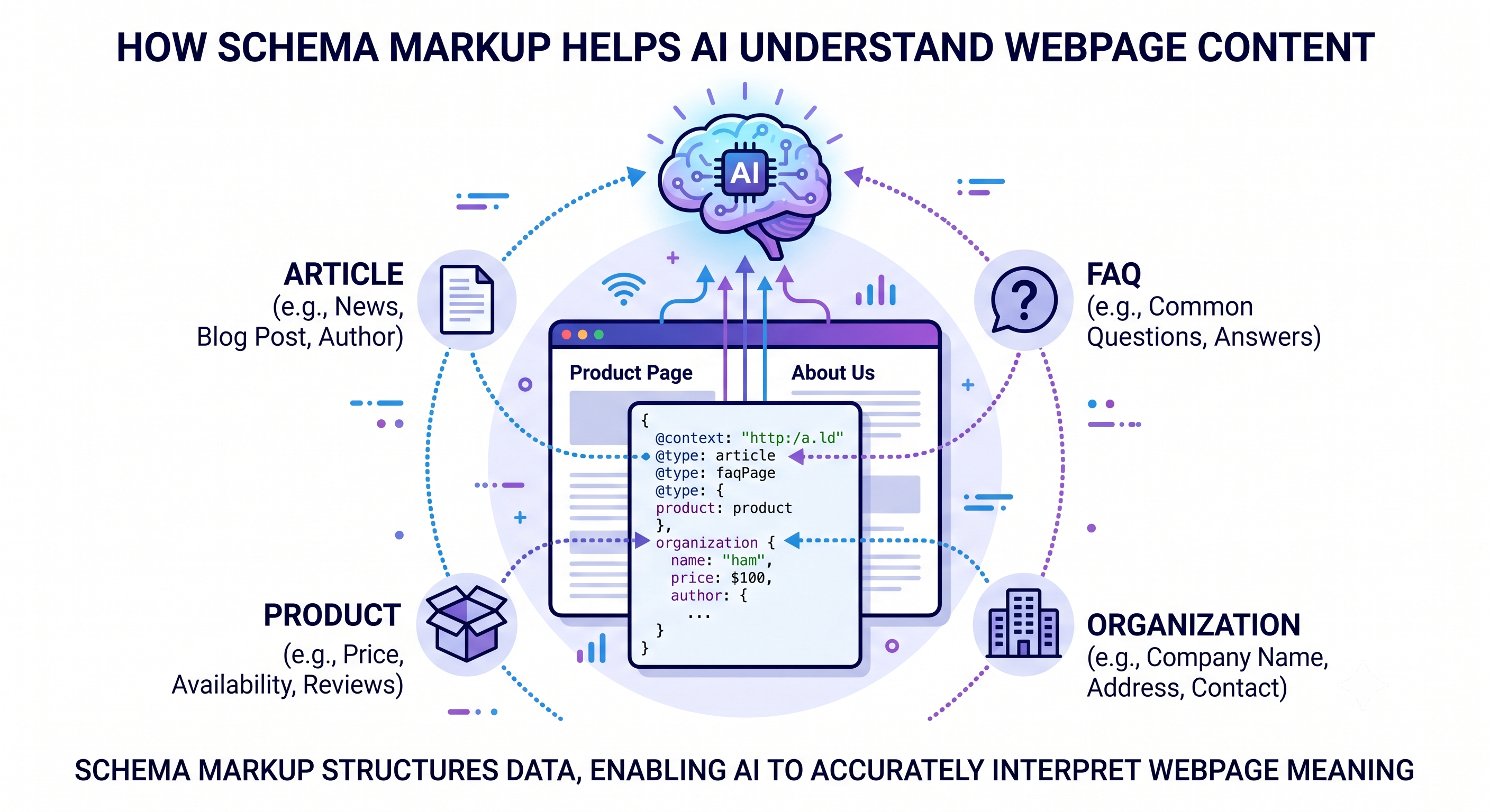 Schema 结构化数据完全指南:让搜索引擎和 AI 更好地理解你的网站