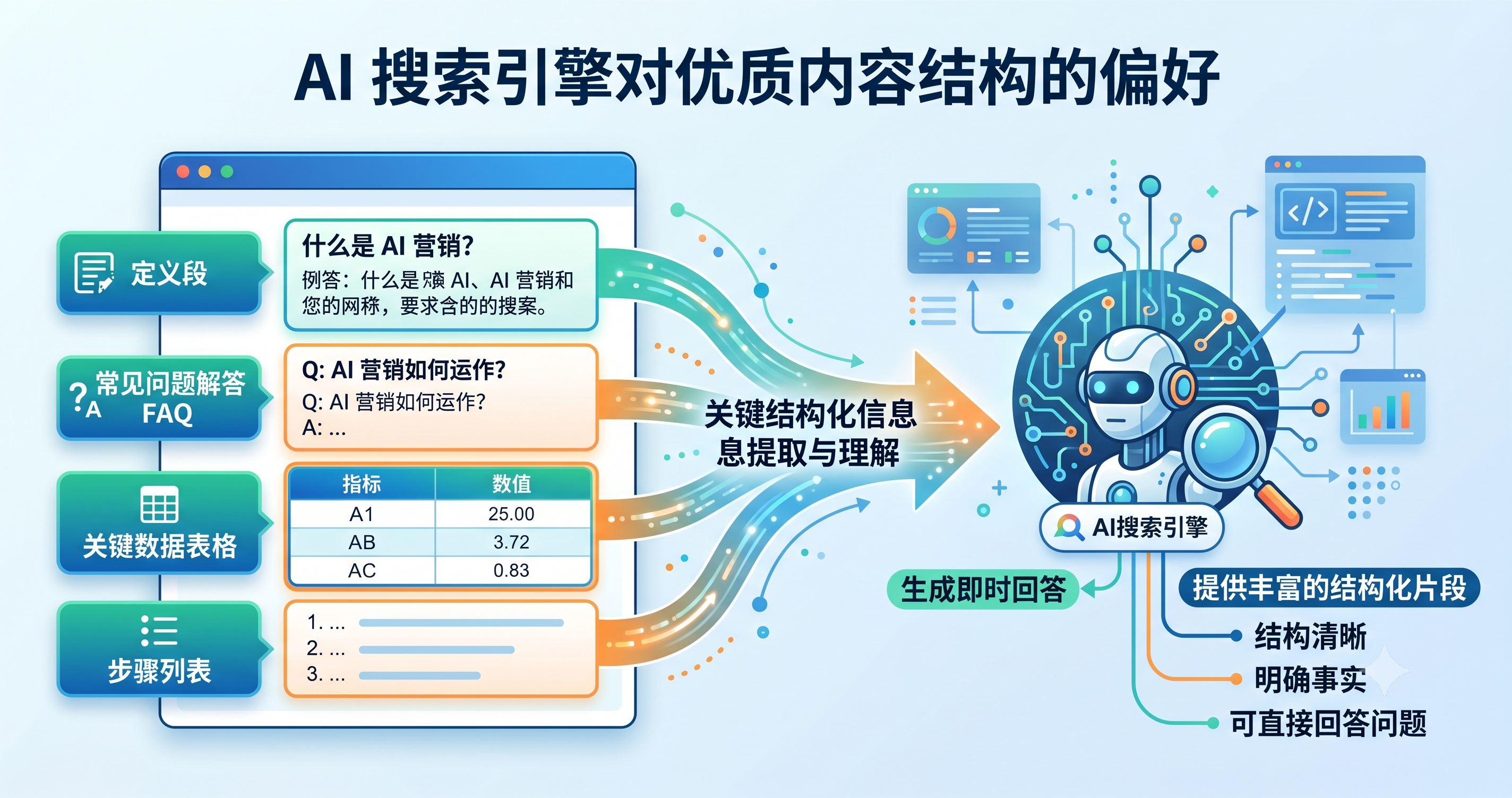 怎么写出让 AI 搜索引擎愿意引用的内容?外贸网站内容创作指南