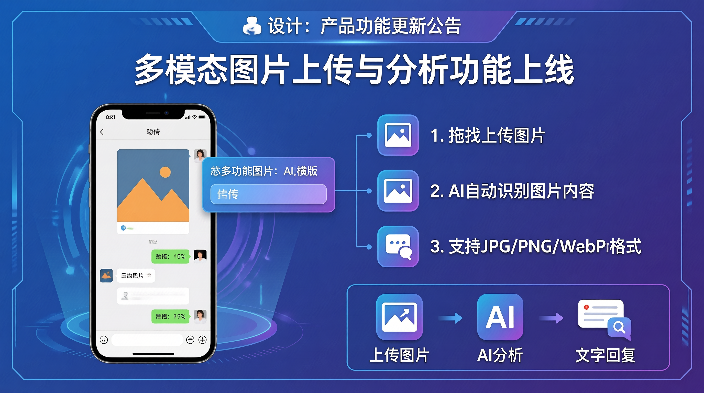 Wehao Matrix AI Agent 多模态能力上线：图片上传与分析功能正式发布